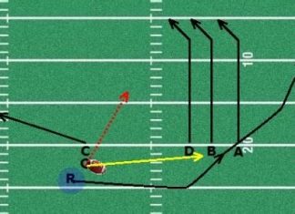 Crush the Defense with Trips Swing Pass: Youth Flag Football’s Fun Play for Explosive Runs!