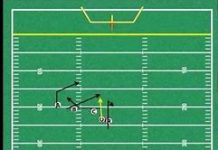 Twins Outside Slants: A Simple 5-on-5 Flag Football Play That Can Stress Any Defense