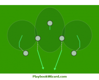 7v7 Flag Football Defense Disguise - FirstDown PlayBook