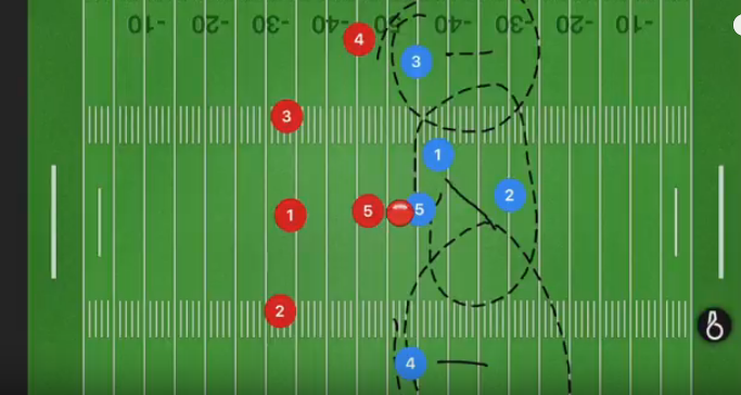 NFL Flag Football Playbook 5 on 5