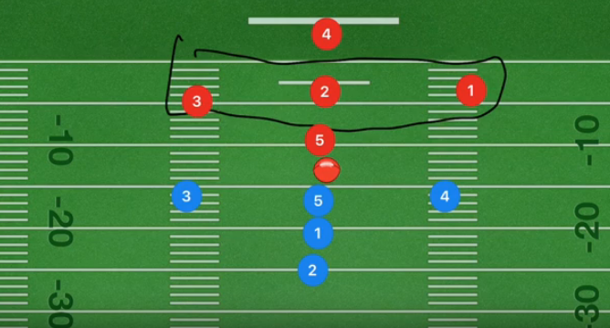 flag-football-defense-strategy-guide-5-on-5-youth-flag-football-hq