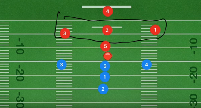 5 on 5 Flag Football Defense Guide - NFL FLAG