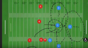 Flag Football Defense Strategy Guide (5-on-5) - Youth Flag Football Hq