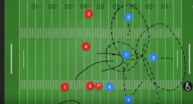 5 on 5 Flag Football Defense Guide - NFL FLAG